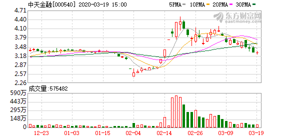 中天金融最新消息,中天金融最新消息綜述