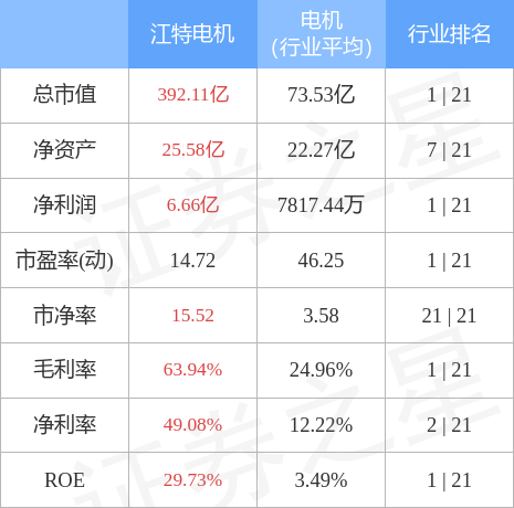 江特電機(jī)最新消息,江特電機(jī)最新消息全面解析