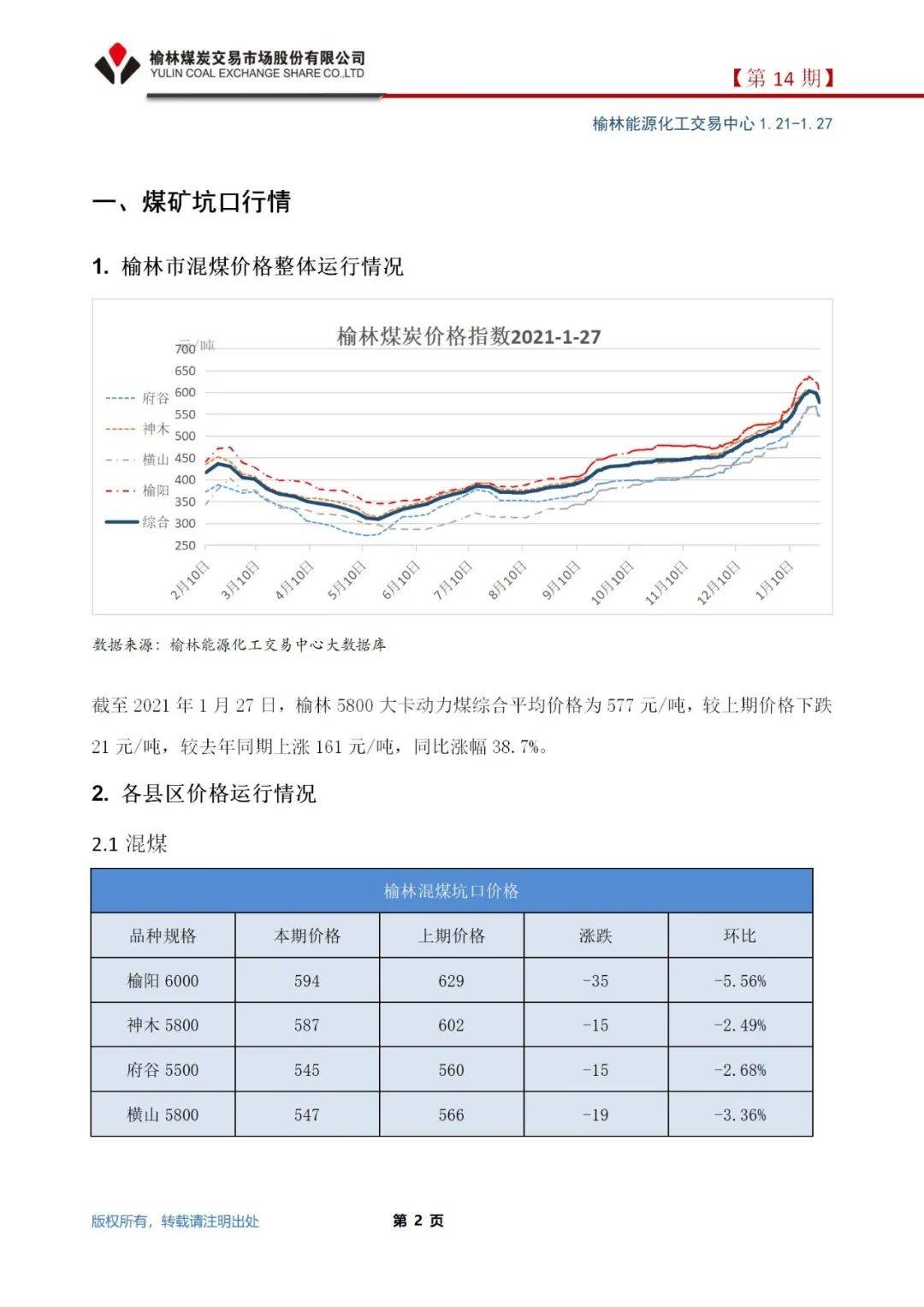 榆林煤炭?jī)r(jià)格最新價(jià)格,榆林煤炭?jī)r(jià)格最新動(dòng)態(tài)，市場(chǎng)走勢(shì)與影響因素分析