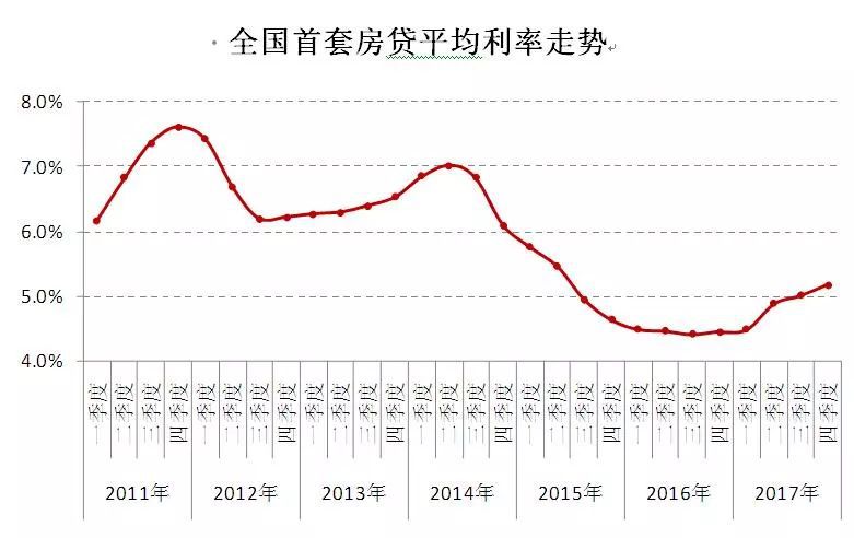 最新房貸基準(zhǔn)利率,最新房貸基準(zhǔn)利率及其對房地產(chǎn)市場的影響