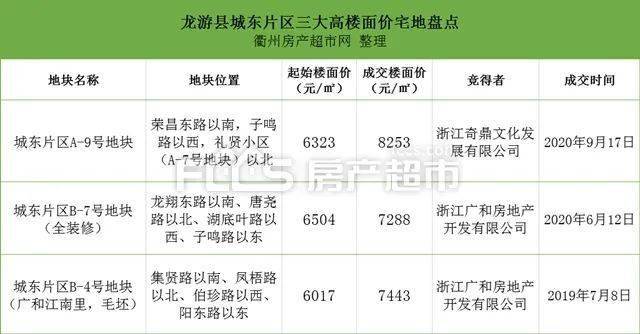 龍游房價(jià)最新房價(jià),龍游房價(jià)最新動(dòng)態(tài)，市場走勢與未來展望