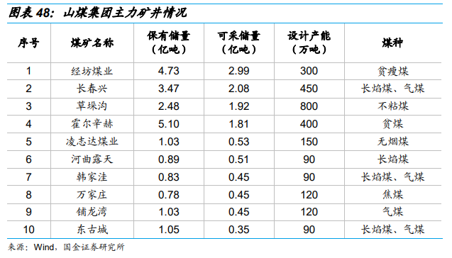 山西煤炭最新價(jià)格表,山西煤炭最新價(jià)格表及分析