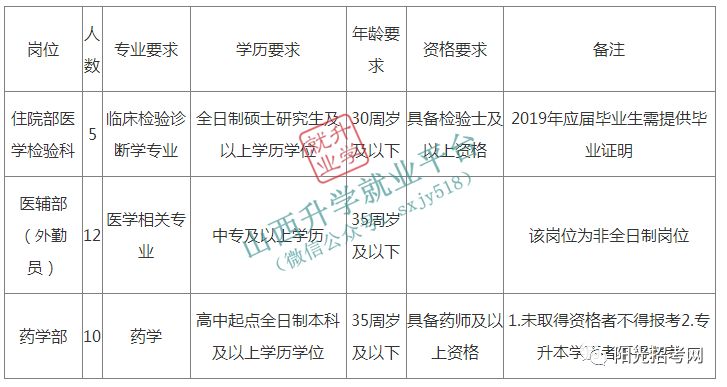 藥學(xué)招聘網(wǎng)最新招聘,藥學(xué)招聘網(wǎng)最新招聘動態(tài)及其影響