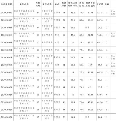 邵武最新招聘,邵武最新招聘動態(tài)及職業(yè)發(fā)展機(jī)遇