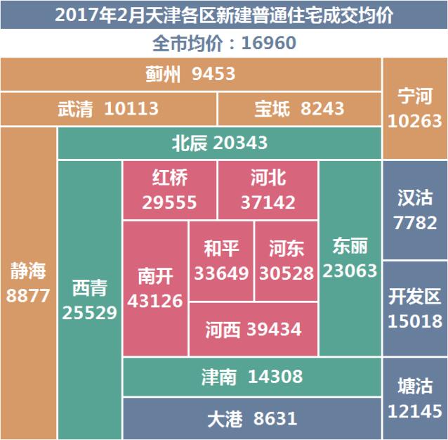 天津市房價最新價格,天津市房價最新價格概覽